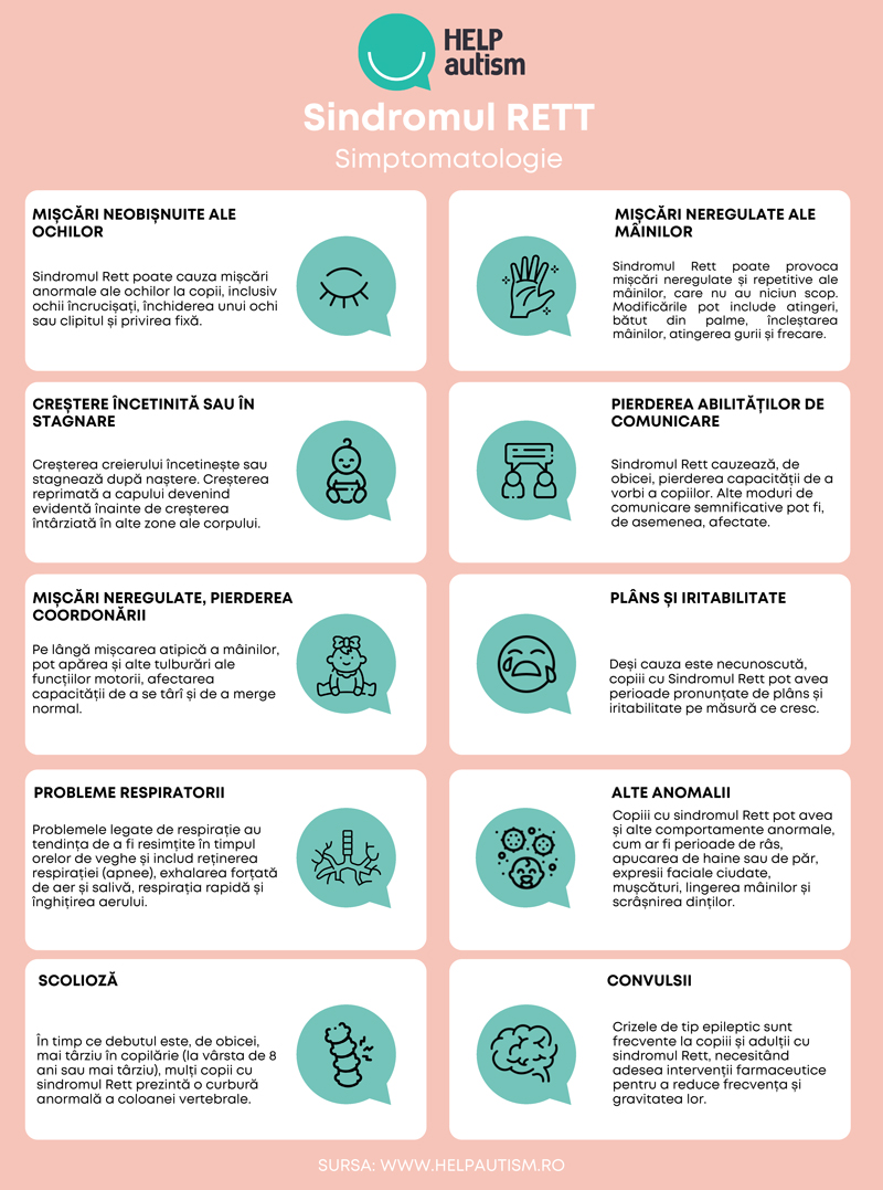 Help Autism Sindromul Rett simptome