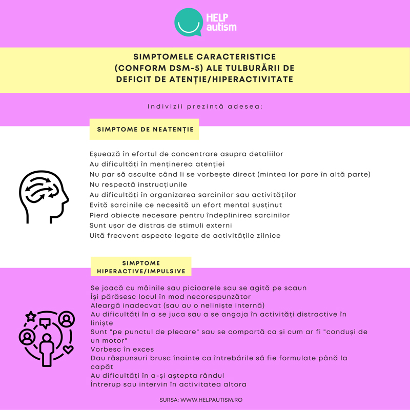 Simptomele caracteristice