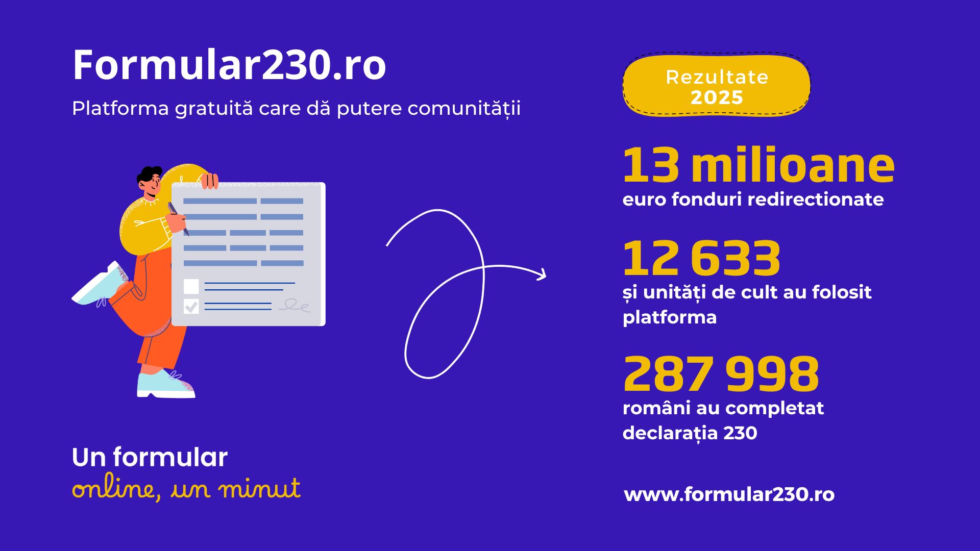 Infographic rezultate formular230.ro 2025
